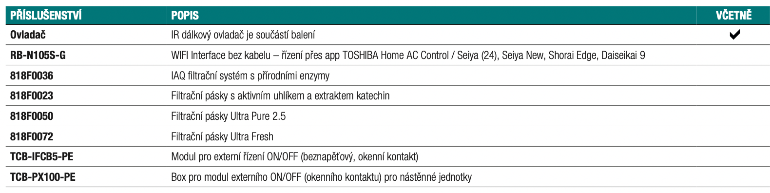 toshiba shorai edge parametry 4